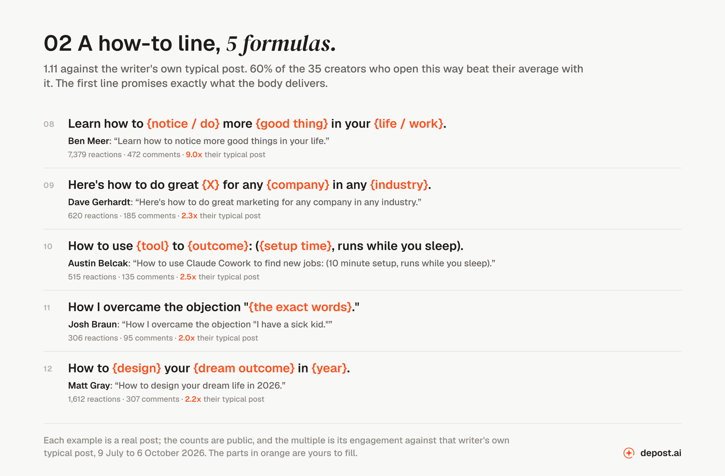 A how-to line: 5 LinkedIn hook formulas with the real post behind each, led by Ben Meer opening 