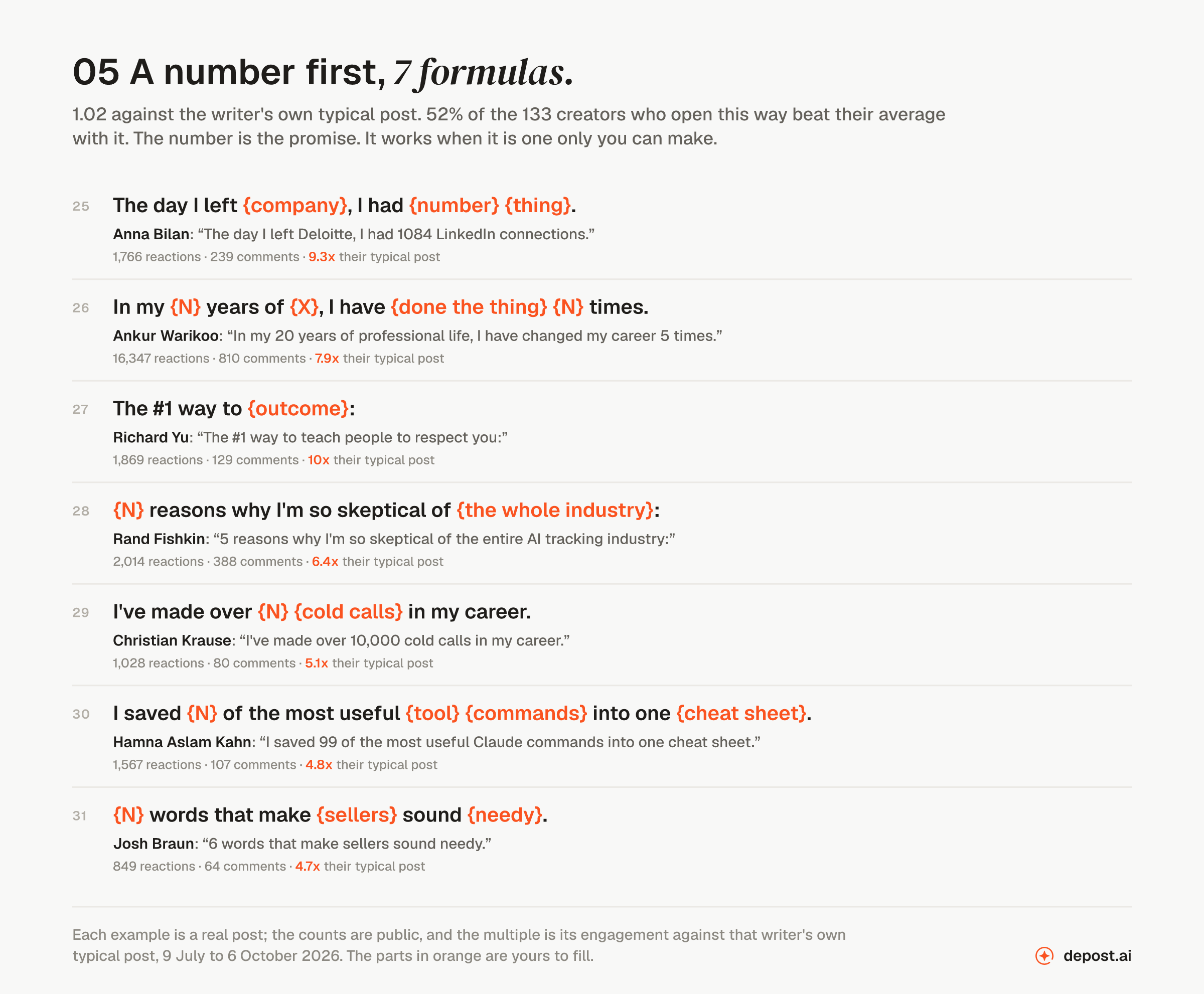 A number first: 7 LinkedIn hook formulas with the real post behind each, led by Anna Bilan opening 