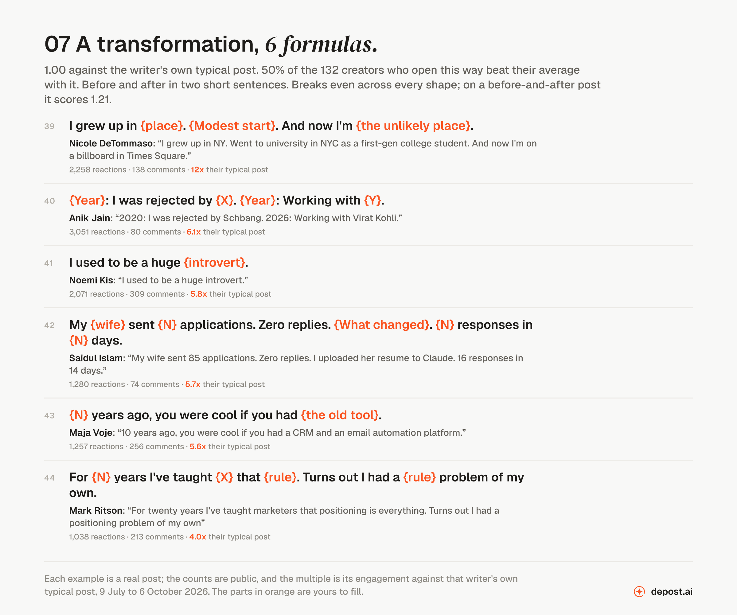 A transformation: 6 LinkedIn hook formulas with the real post behind each, led by Nicole DeTommaso opening 