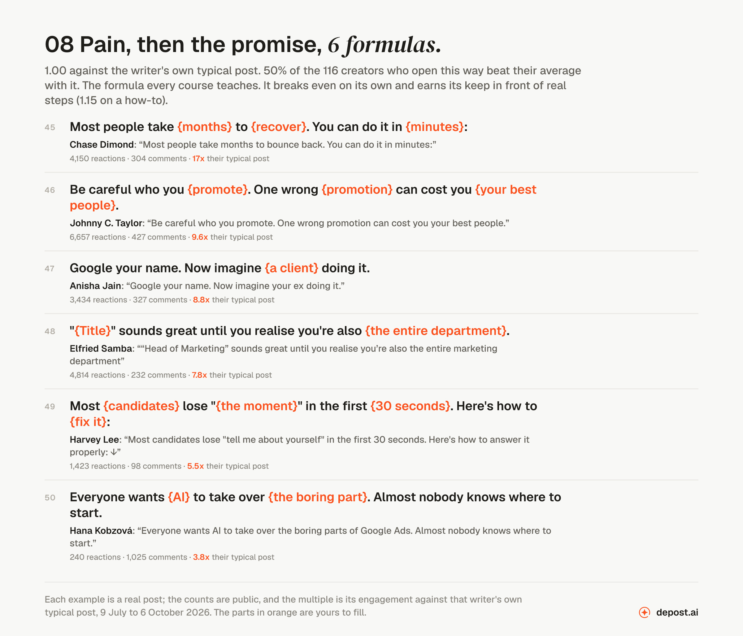 Pain, then the promise: 6 LinkedIn hook formulas with the real post behind each, led by Chase Dimond opening 