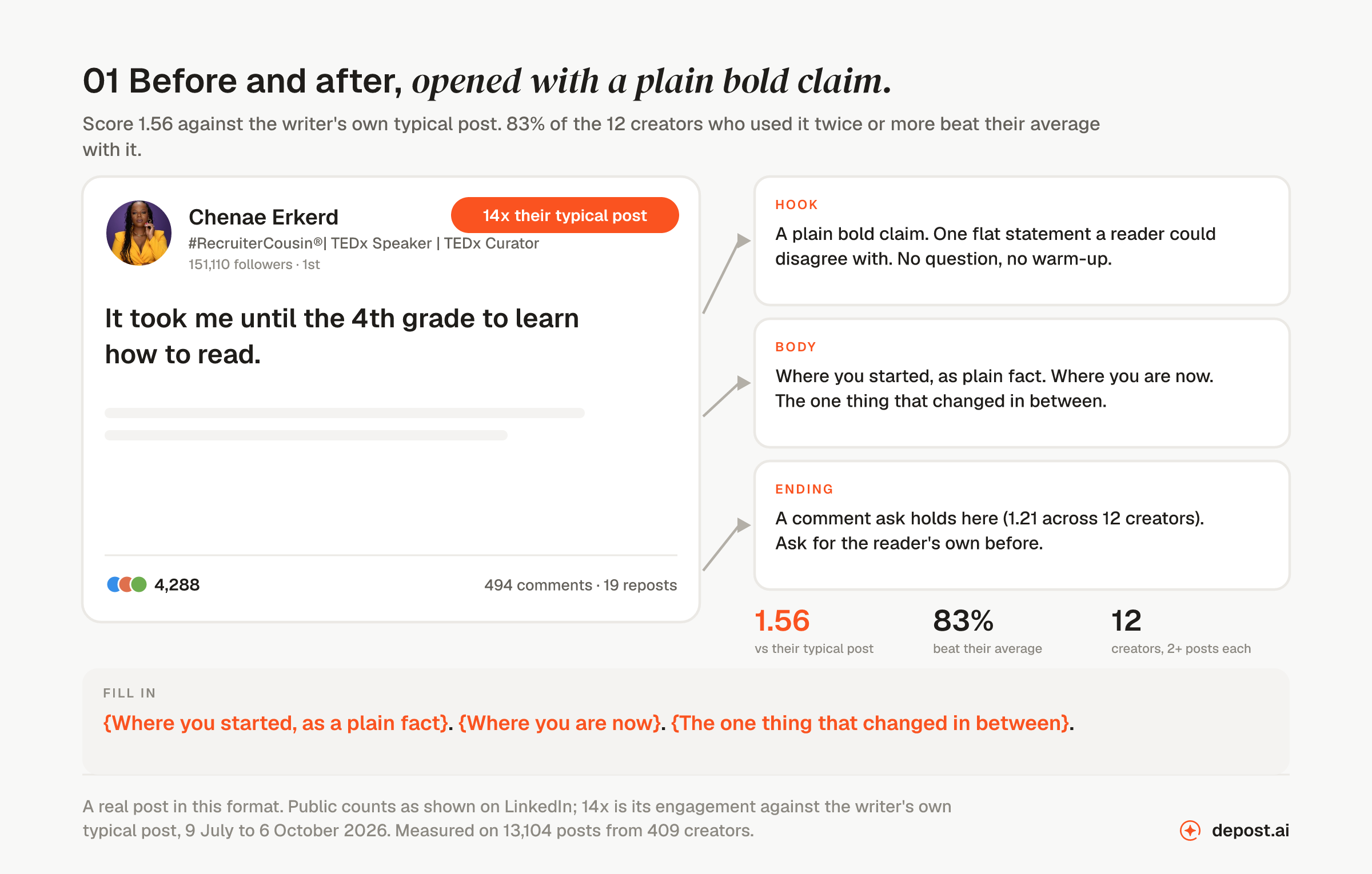 Before and after, opened with a plain bold claim: a real LinkedIn post by Chenae Erkerd opening 