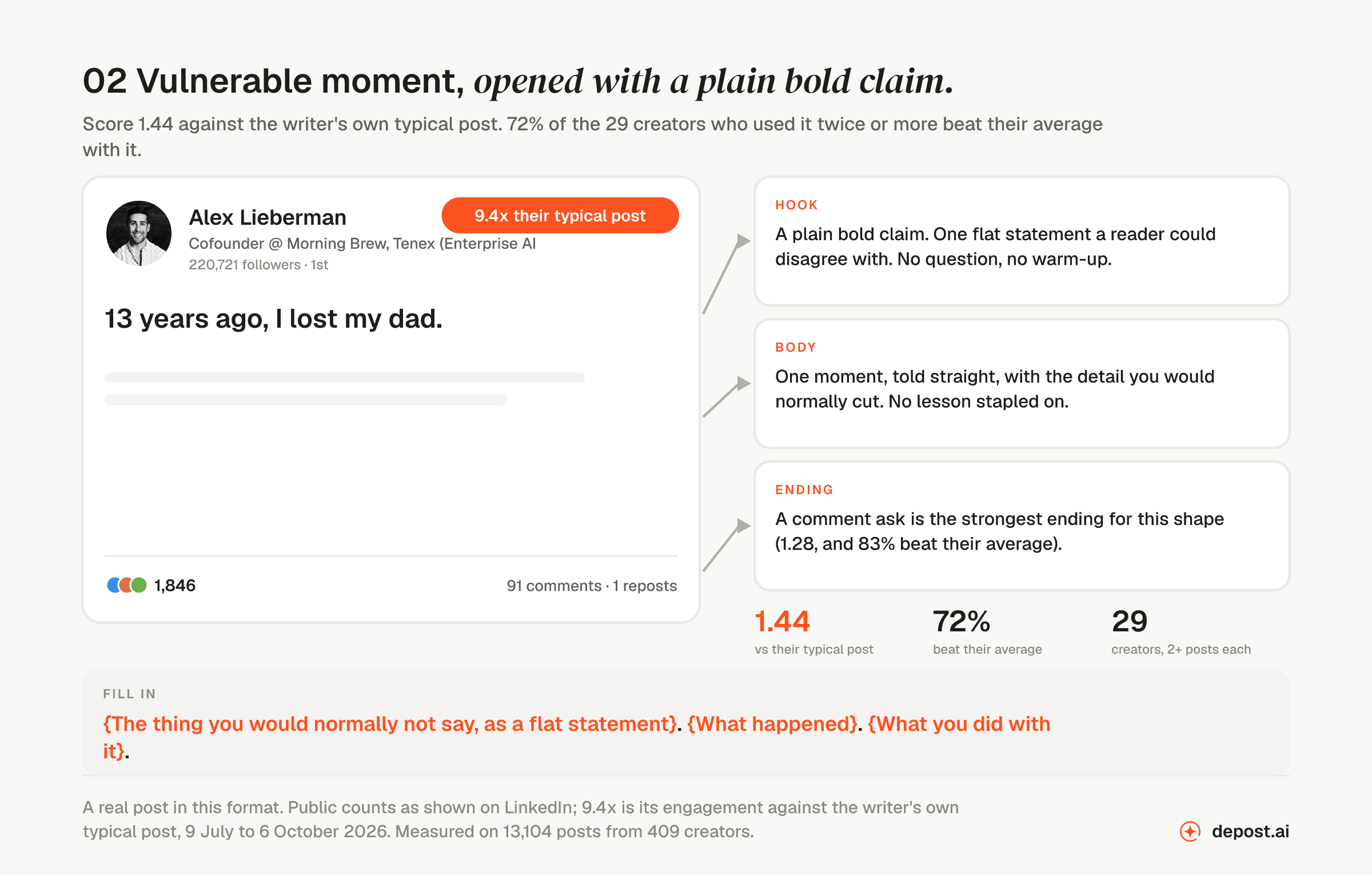 Vulnerable moment, opened with a plain bold claim: a real LinkedIn post by Alex Lieberman opening 
