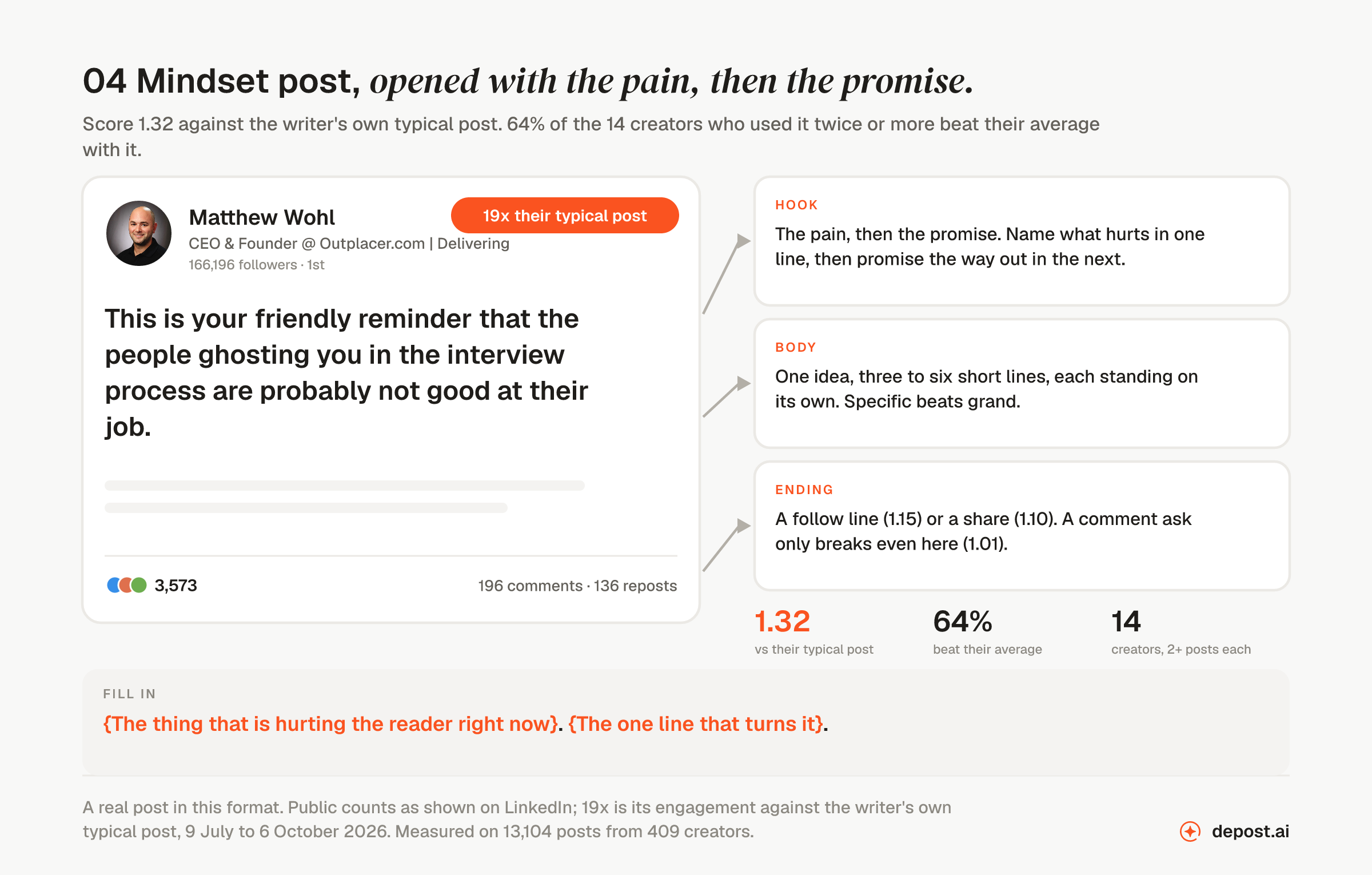 Mindset post, opened with the pain, then the promise: a real LinkedIn post by Matthew Wohl opening 