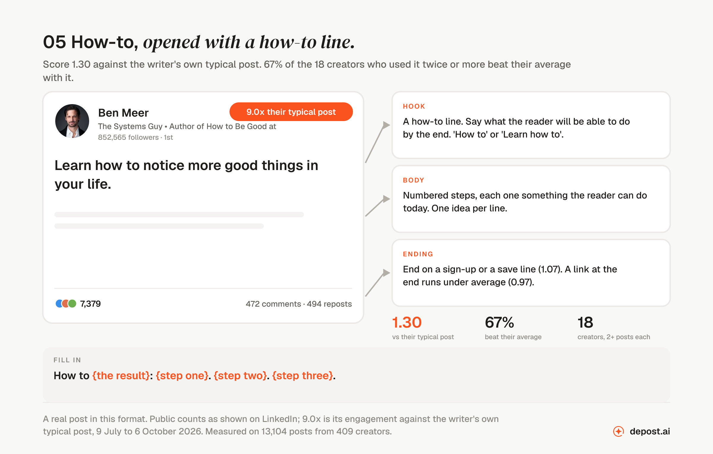 How-to, opened with a how-to line: a real LinkedIn post by Ben Meer opening 