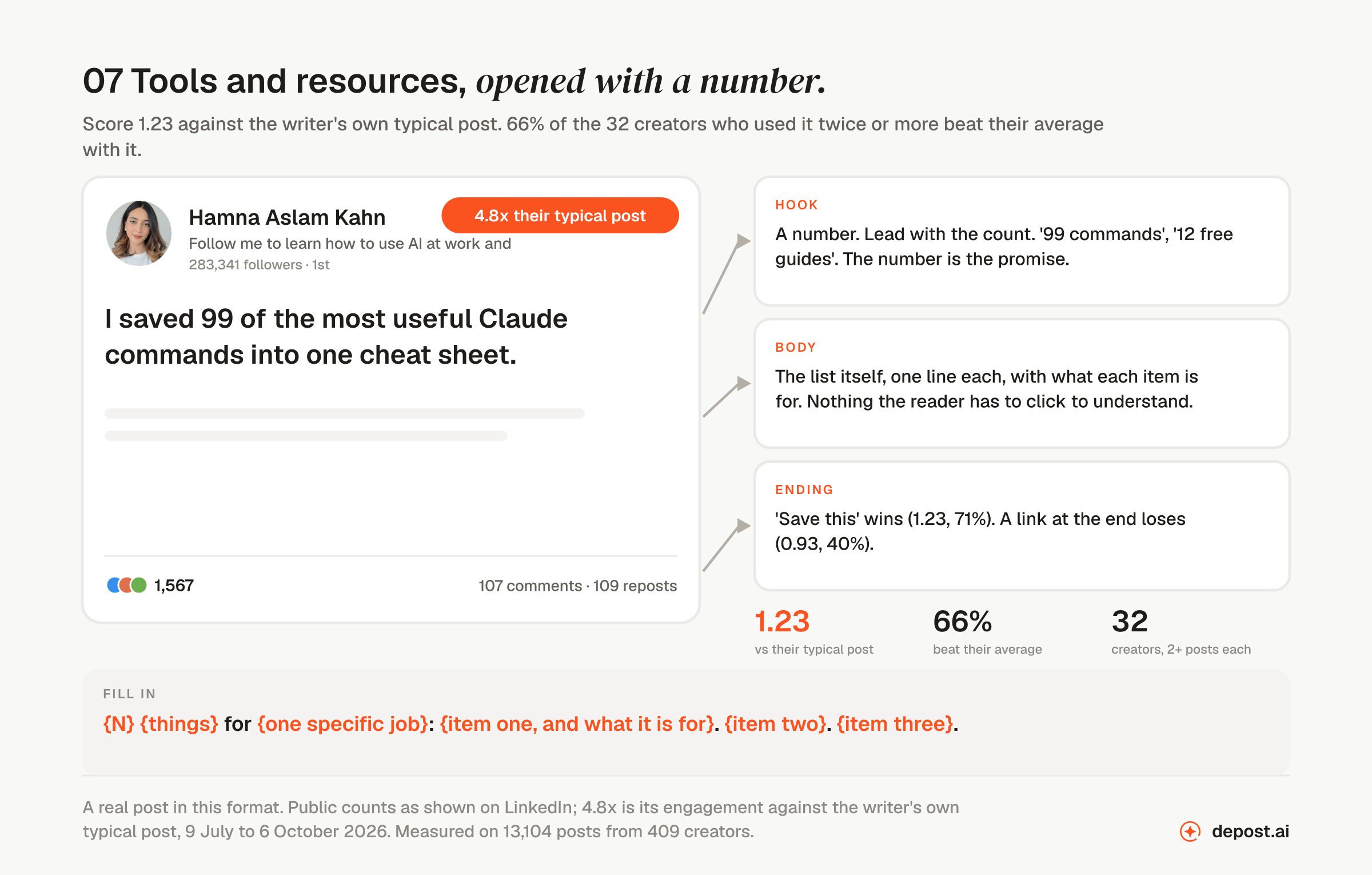 Tools and resources, opened with a number: a real LinkedIn post by Hamna Aslam Kahn opening 