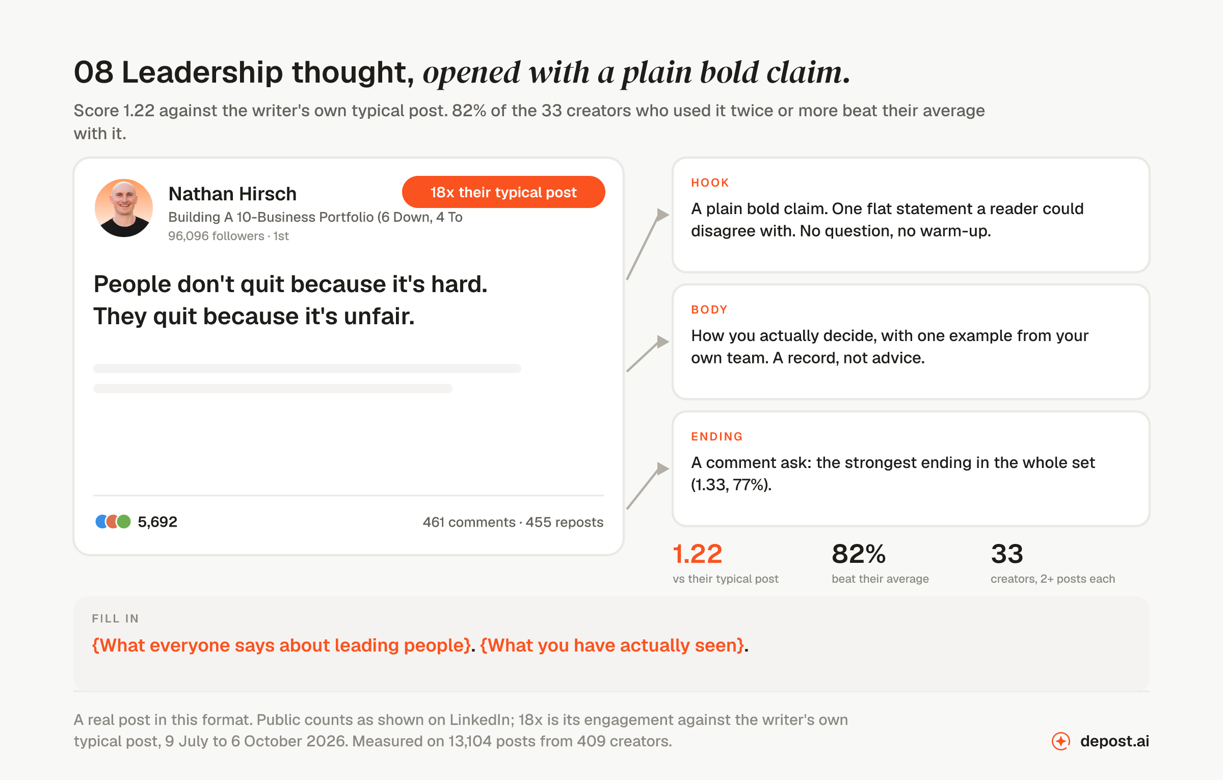Leadership thought, opened with a plain bold claim: a real LinkedIn post by Nathan Hirsch opening 