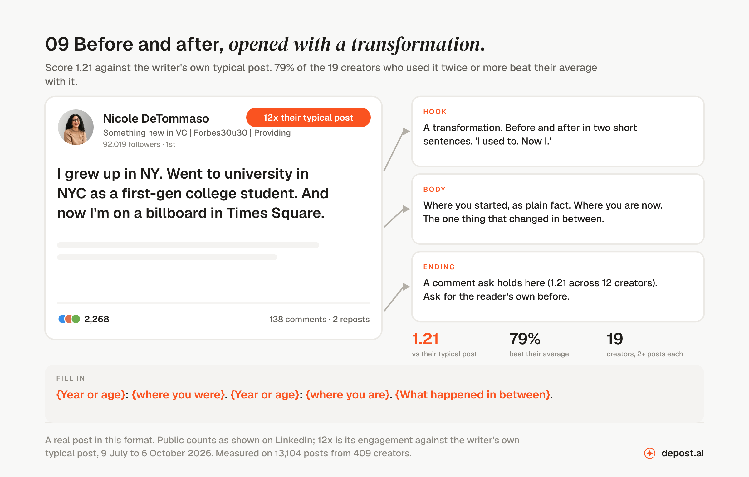 Before and after, opened with a transformation: a real LinkedIn post by Nicole DeTommaso opening 
