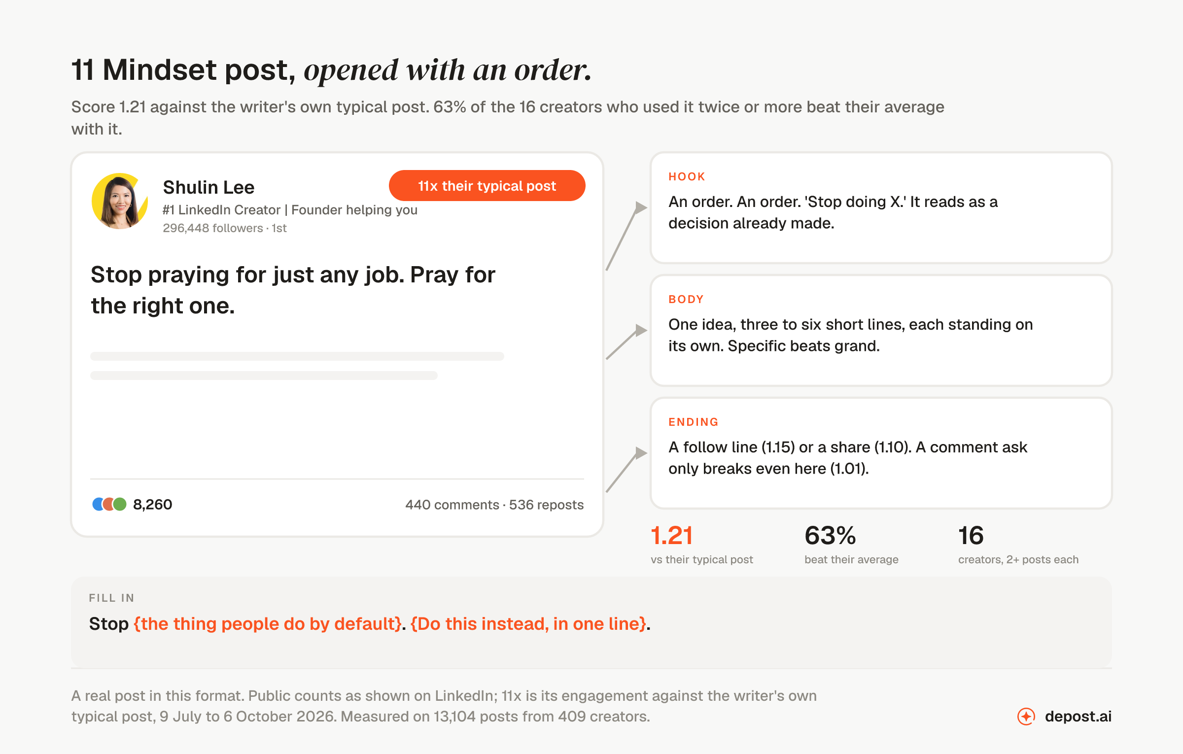 Mindset post, opened with an order: a real LinkedIn post by Shulin Lee opening 