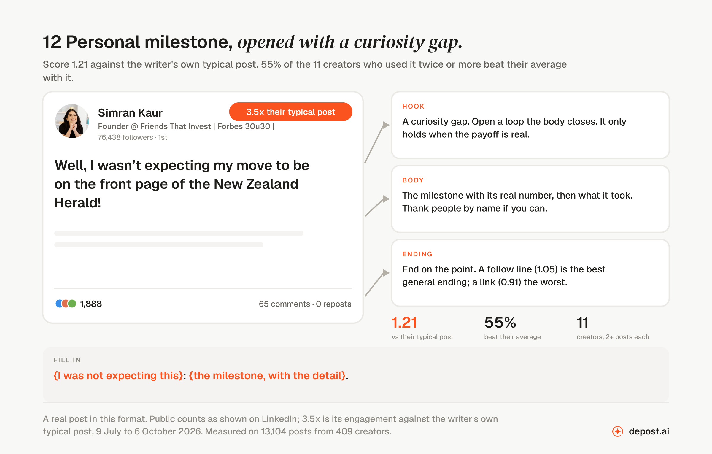 Personal milestone, opened with a curiosity gap: a real LinkedIn post by Simran Kaur opening 