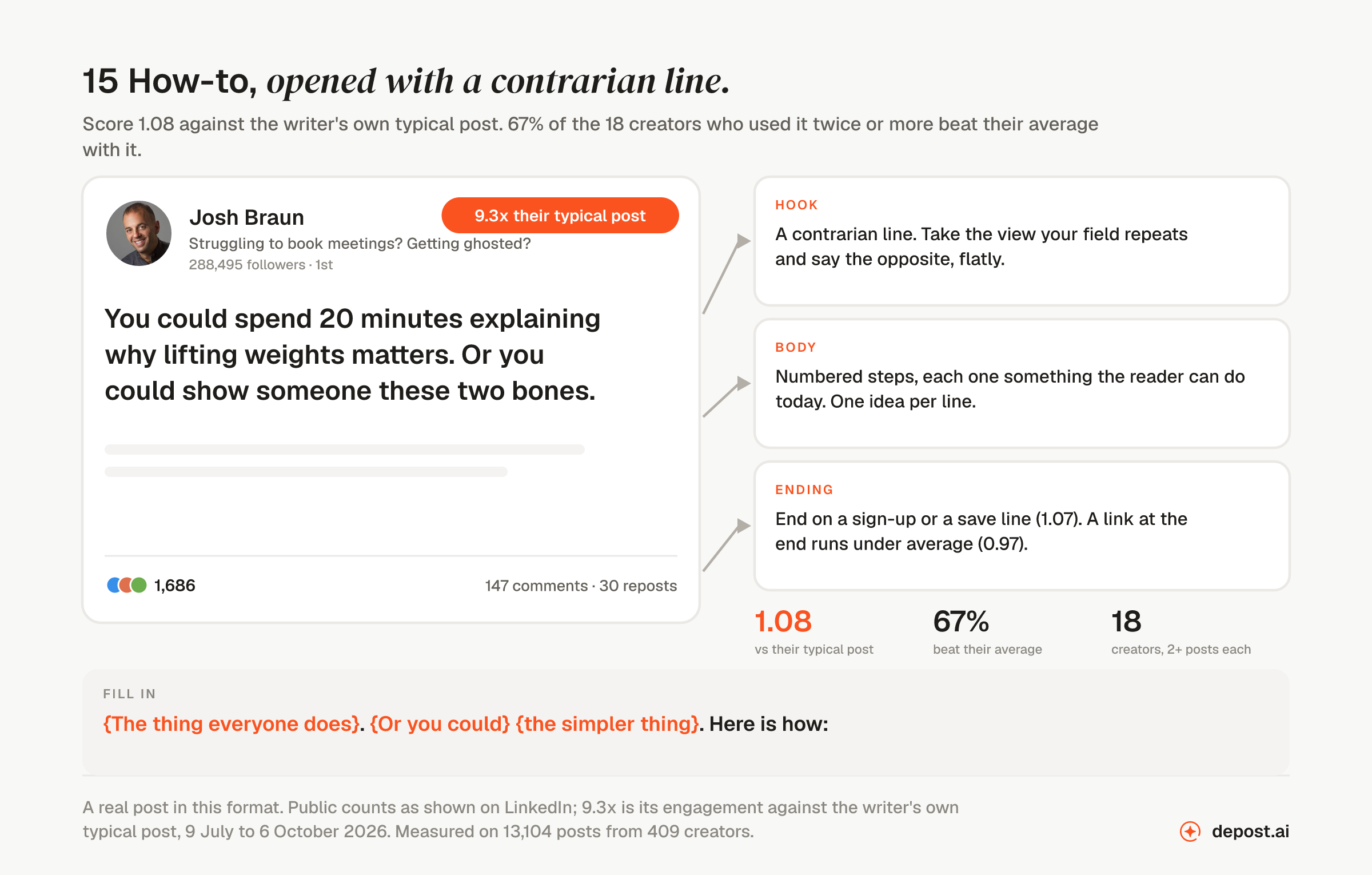 How-to, opened with a contrarian line: a real LinkedIn post by Josh Braun opening 