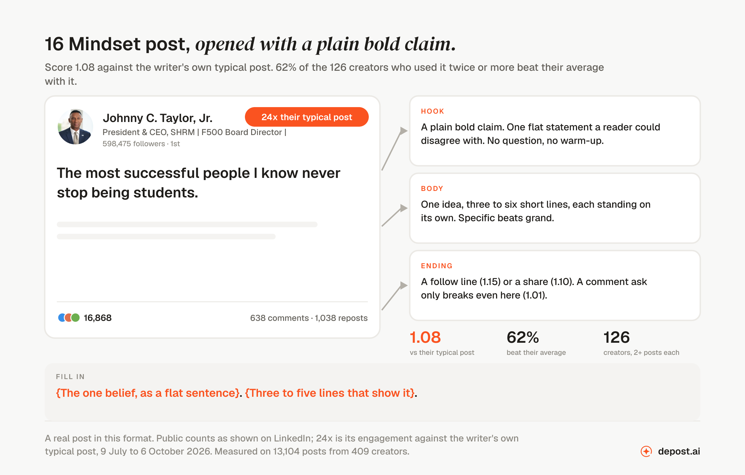 Mindset post, opened with a plain bold claim: a real LinkedIn post by Johnny C. Taylor opening 