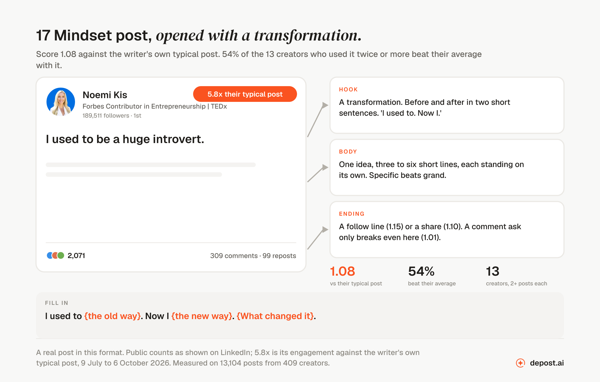 Mindset post, opened with a transformation: a real LinkedIn post by Noemi Kis opening 