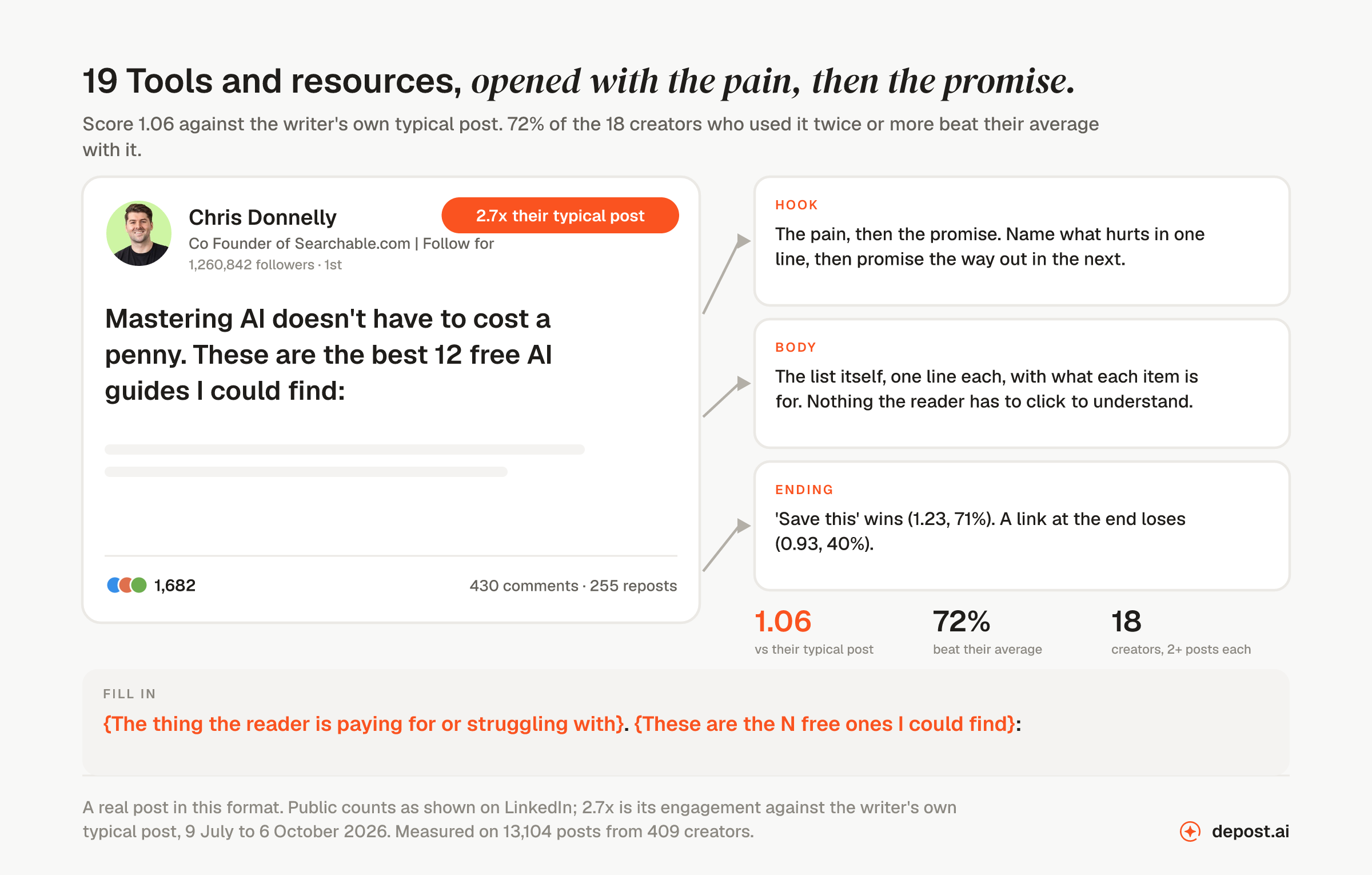 Tools and resources, opened with the pain, then the promise: a real LinkedIn post by Chris Donnelly opening 