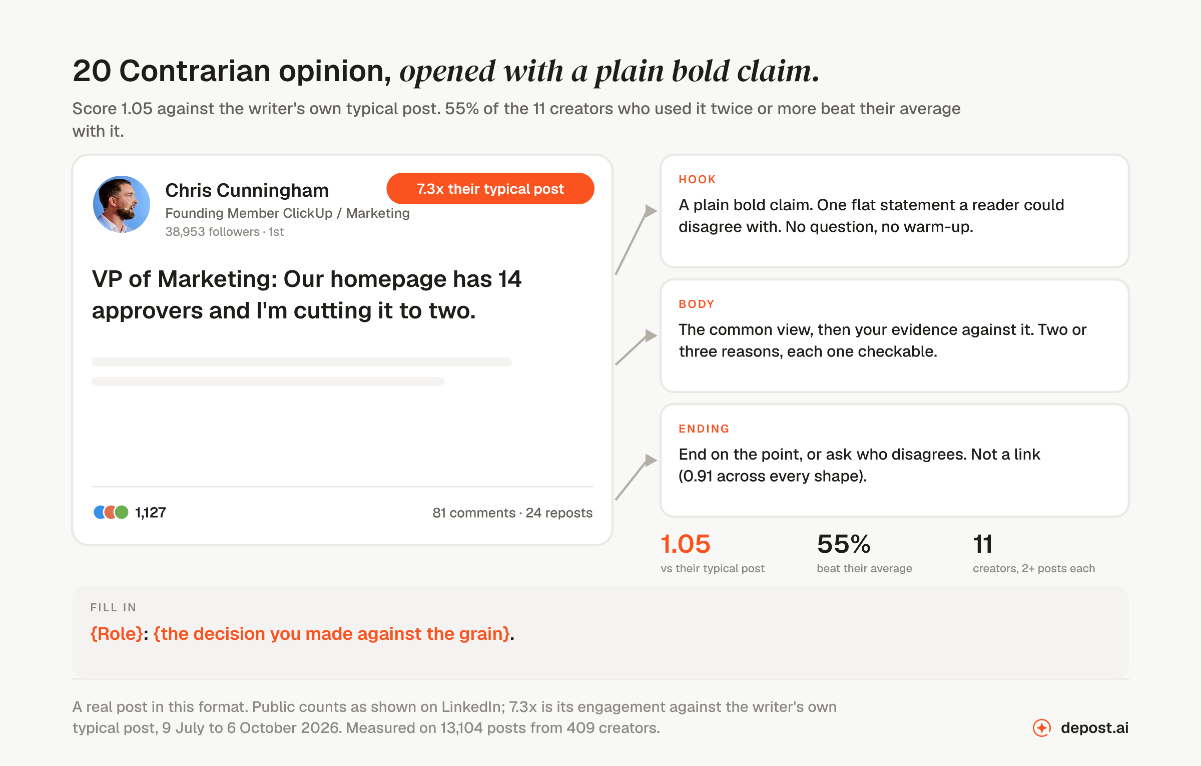 Contrarian opinion, opened with a plain bold claim: a real LinkedIn post by Chris Cunningham opening 
