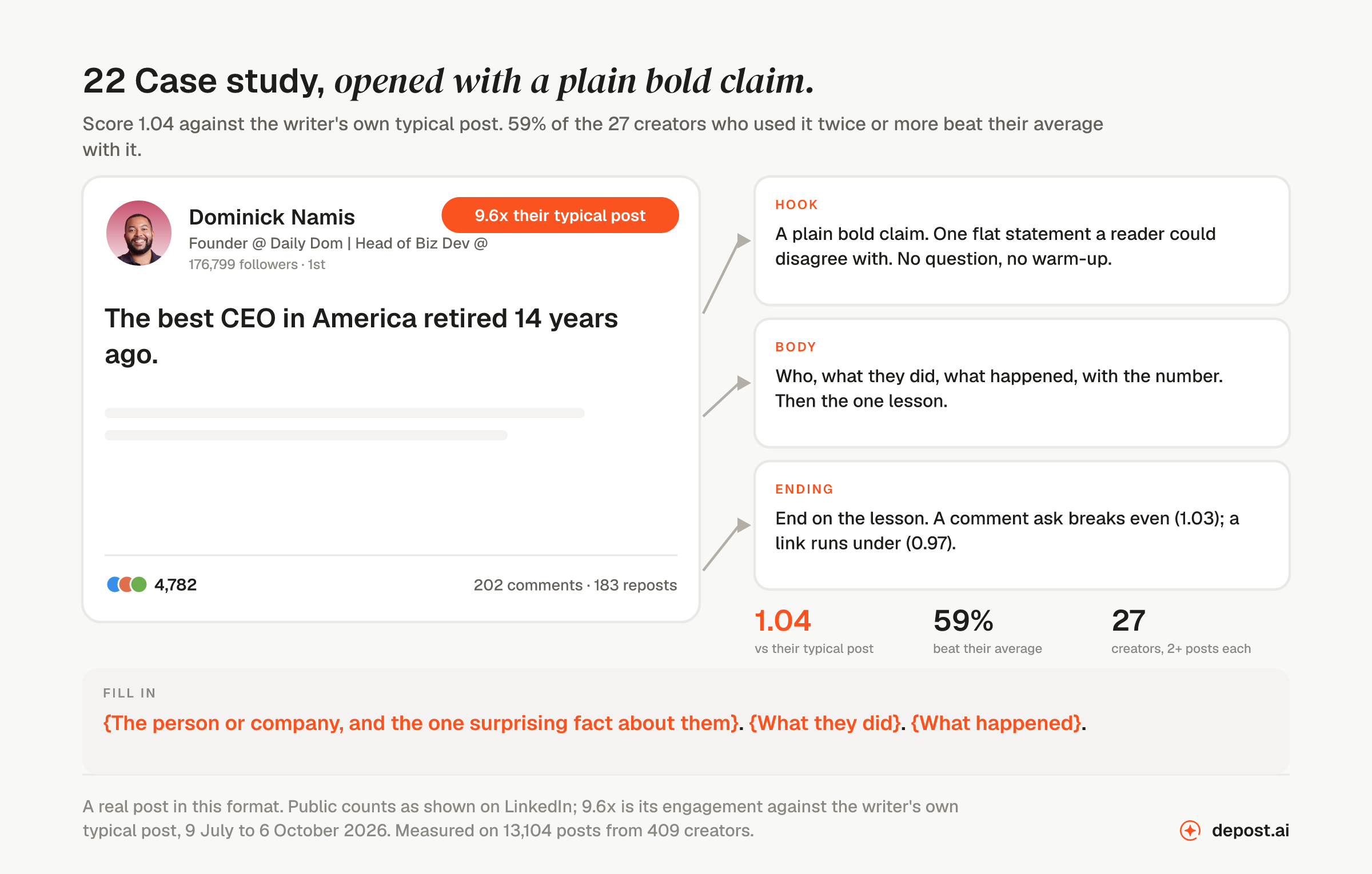 Case study, opened with a plain bold claim: a real LinkedIn post by Dominick Namis opening 
