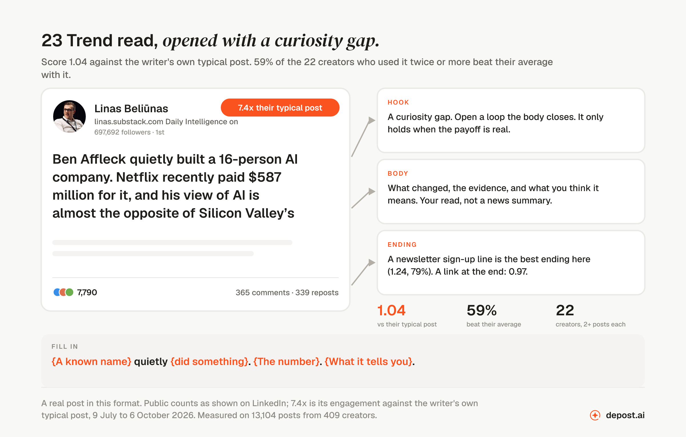Trend read, opened with a curiosity gap: a real LinkedIn post by Linas Beliūnas opening 