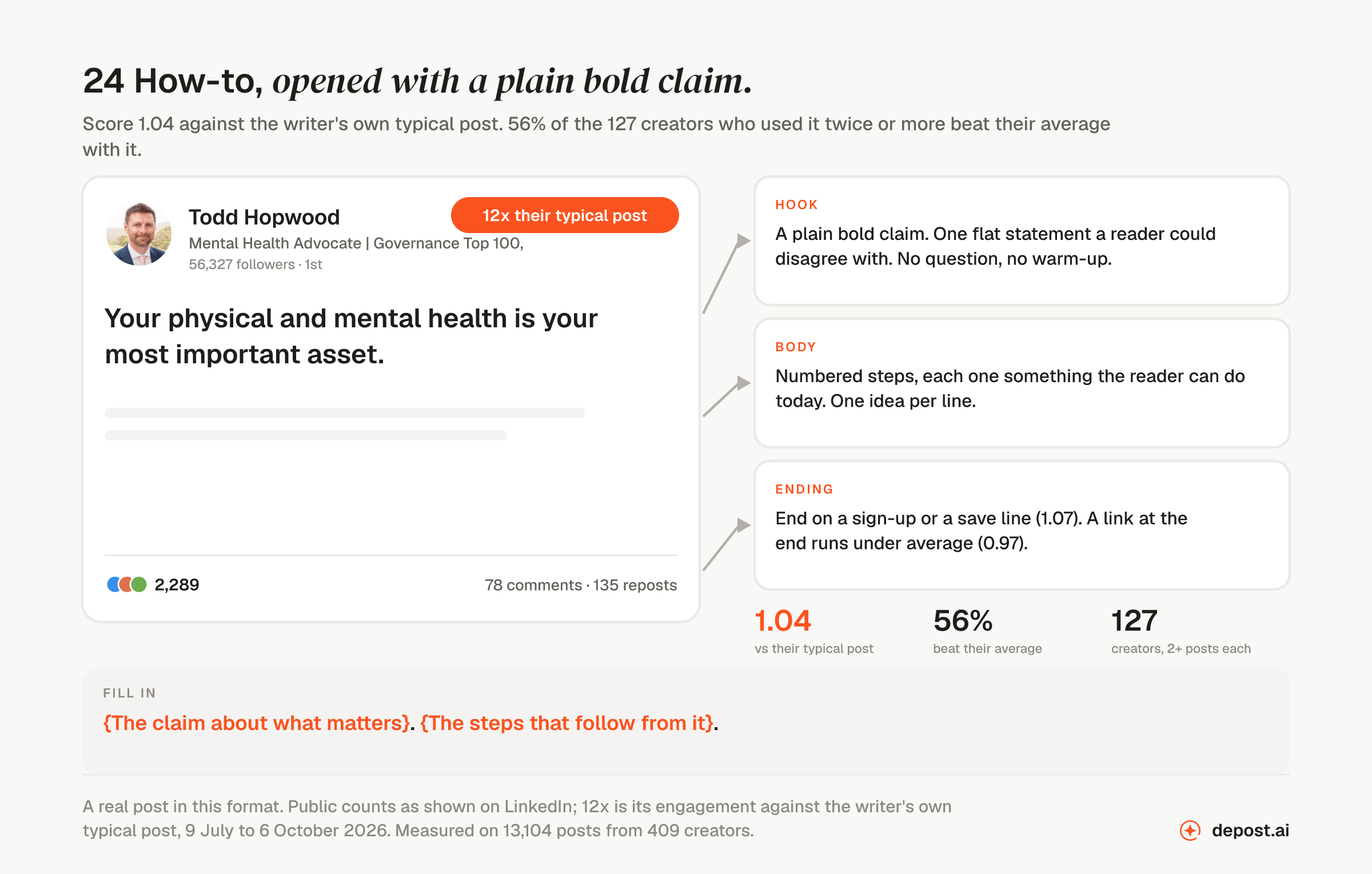 How-to, opened with a plain bold claim: a real LinkedIn post by Todd Hopwood opening 