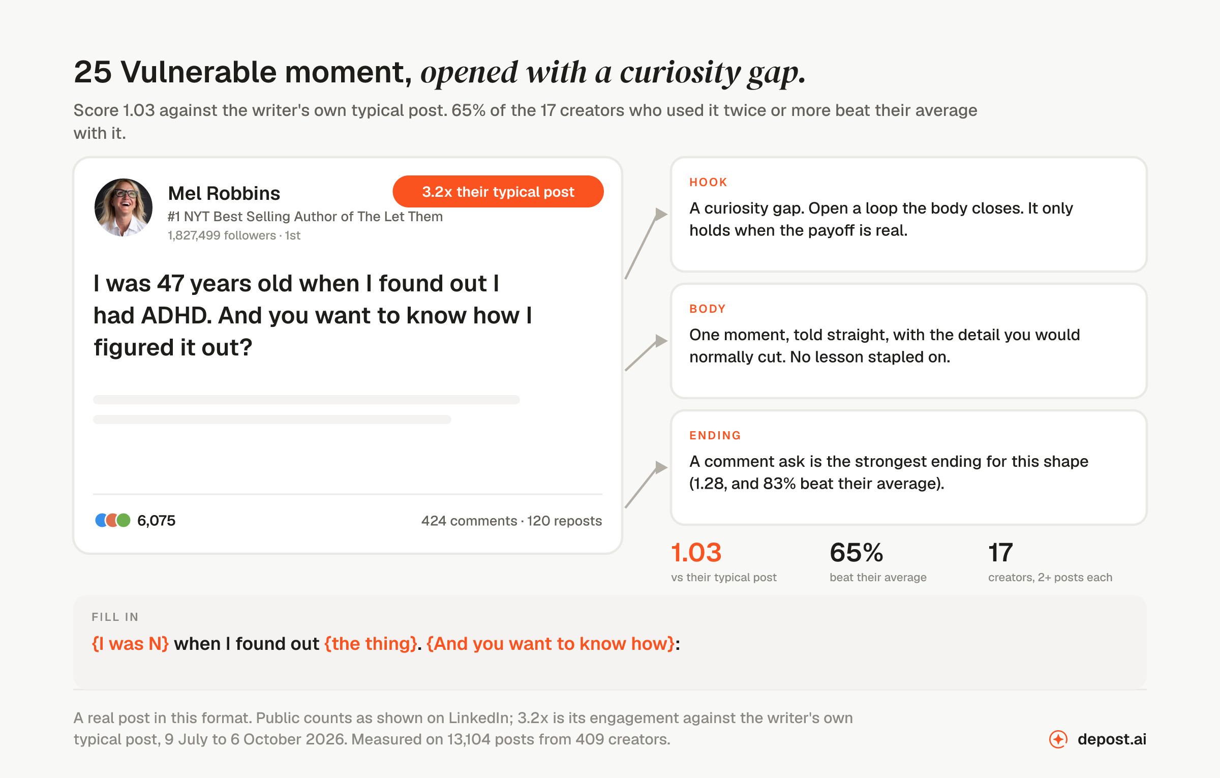 Vulnerable moment, opened with a curiosity gap: a real LinkedIn post by Mel Robbins opening 