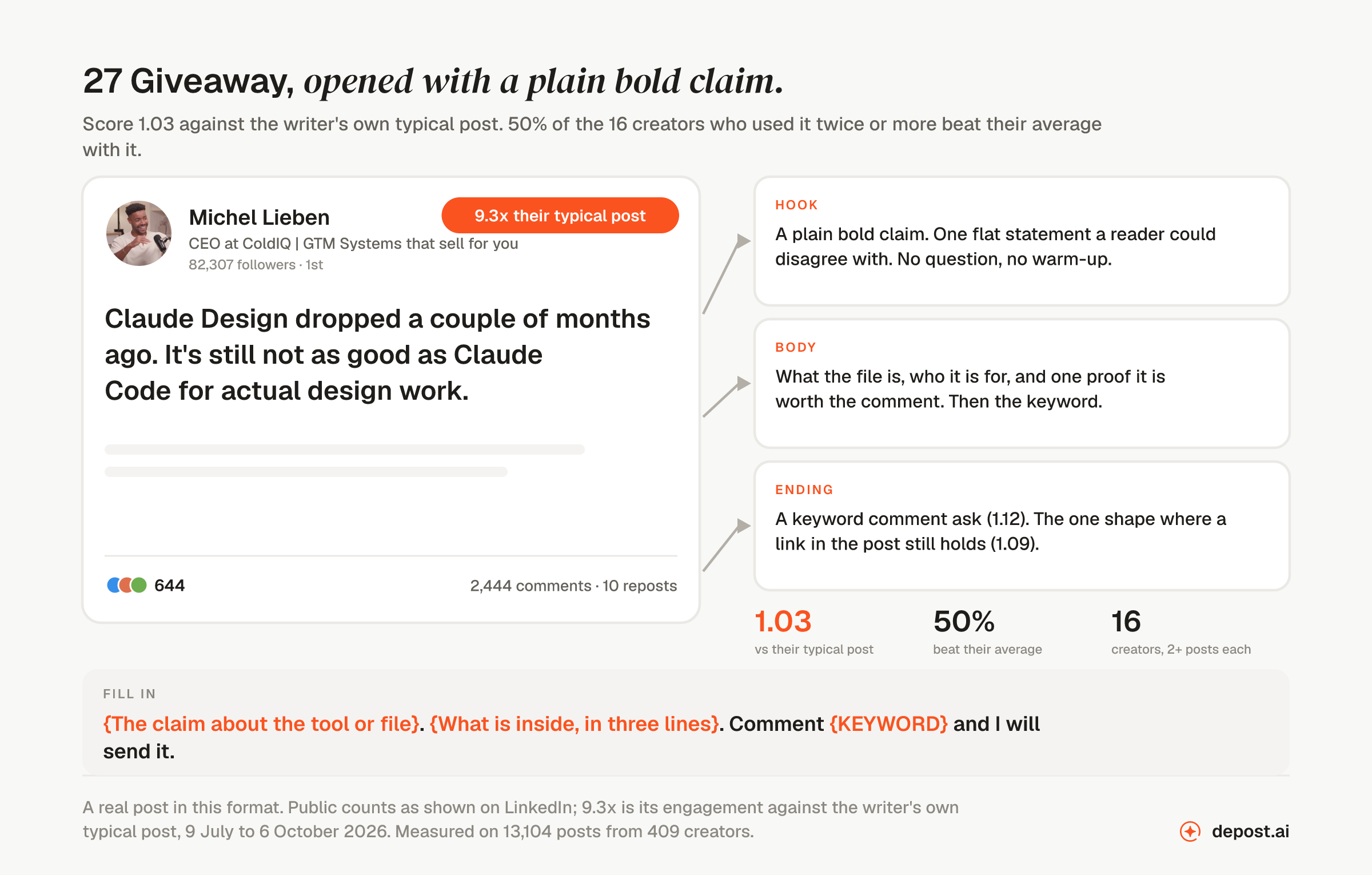 Giveaway, opened with a plain bold claim: a real LinkedIn post by Michel Lieben opening 