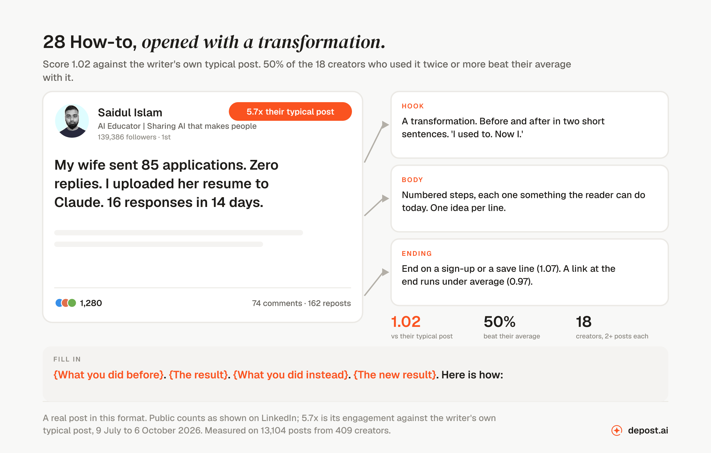 How-to, opened with a transformation: a real LinkedIn post by Saidul Islam opening 