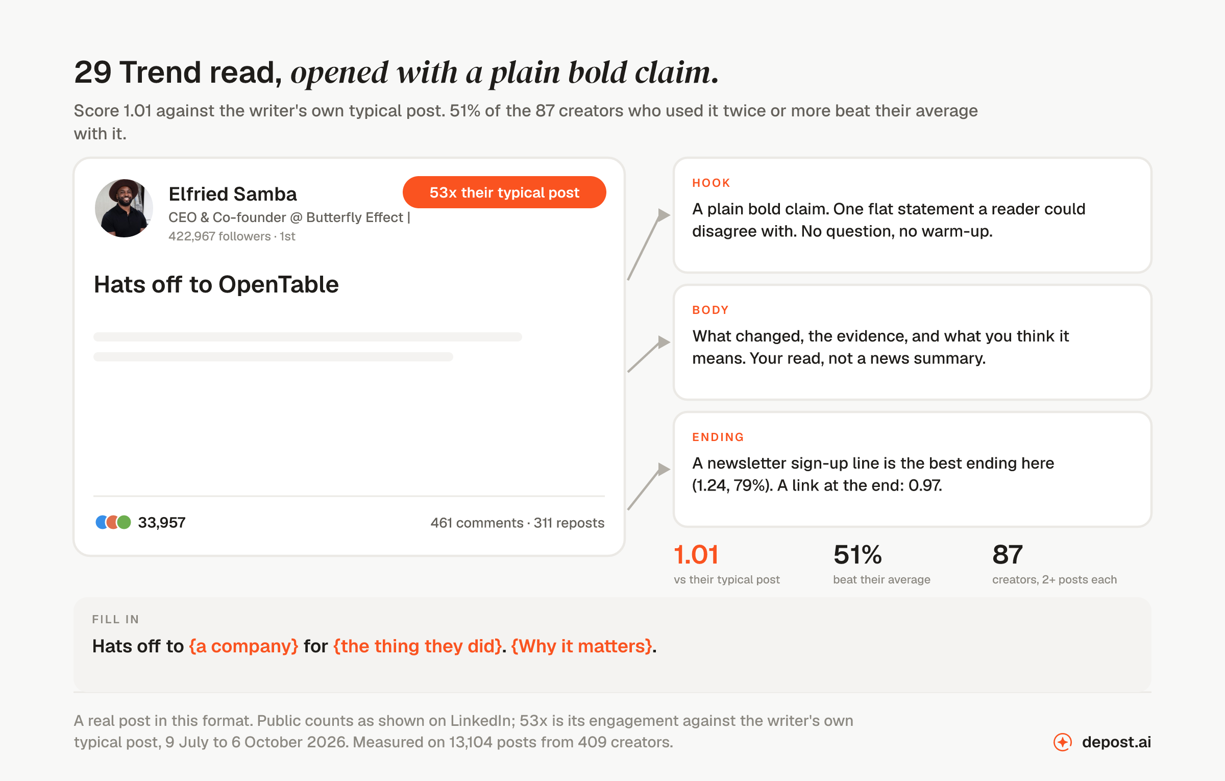 Trend read, opened with a plain bold claim: a real LinkedIn post by Elfried Samba opening 