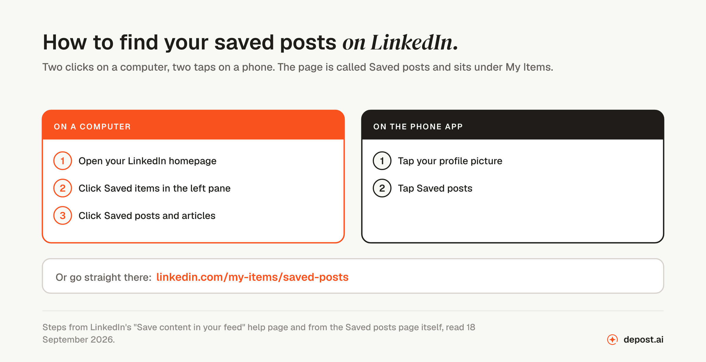 How to find saved posts on LinkedIn. On a computer: open your LinkedIn homepage, click Saved items in the left pane, then click Saved posts and articles. In the phone app: tap your profile picture, then tap Saved posts. Or go straight to linkedin.com/my-items/saved-posts