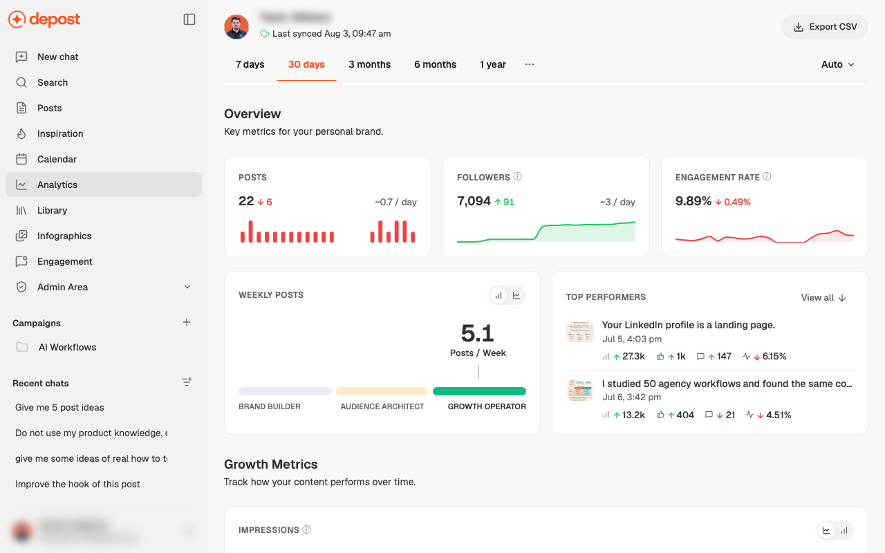 The analytics dashboard showing posts, followers and engagement rate, a weekly posting cadence band, and top performing posts