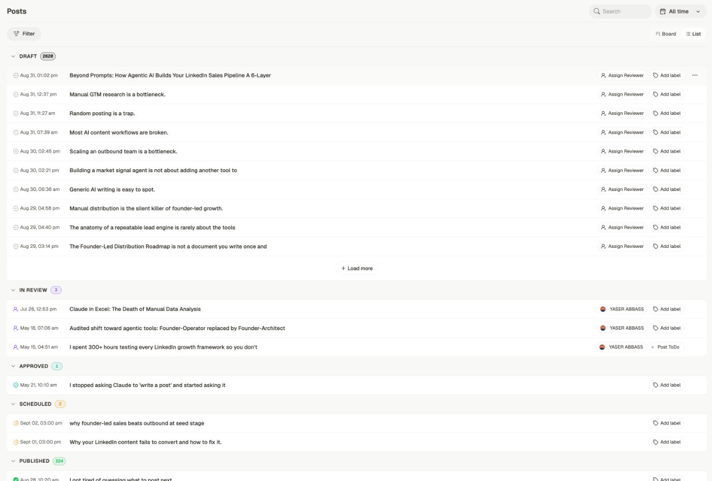 The Posts screen in list view, with the same statuses as collapsible sections and each post on a row carrying its date, title, reviewer and labels