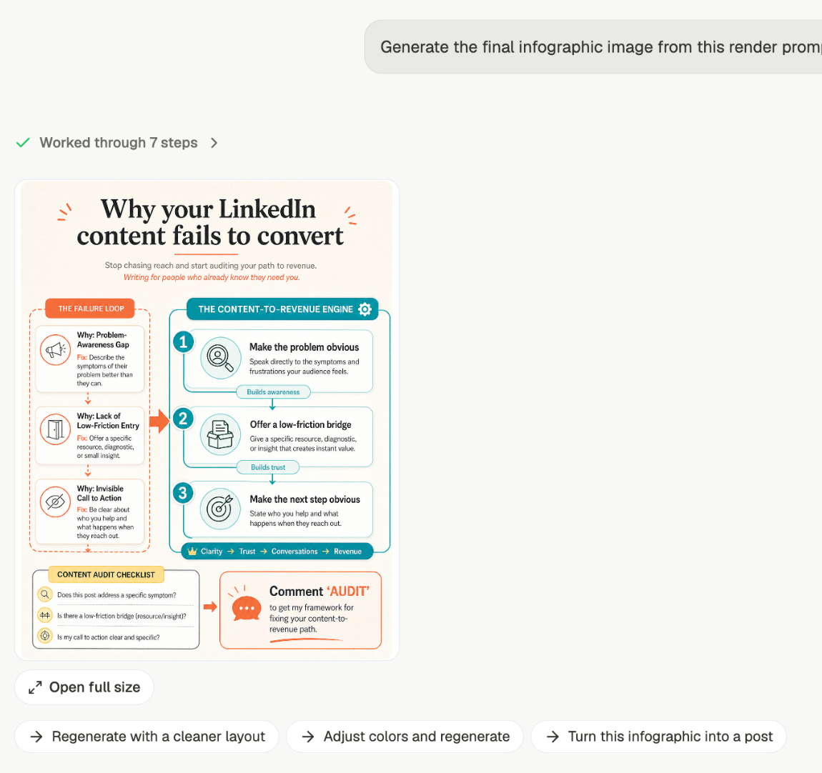 A rendered infographic in a chat thread with follow-up actions to regenerate the layout, adjust colors, or turn it into a post